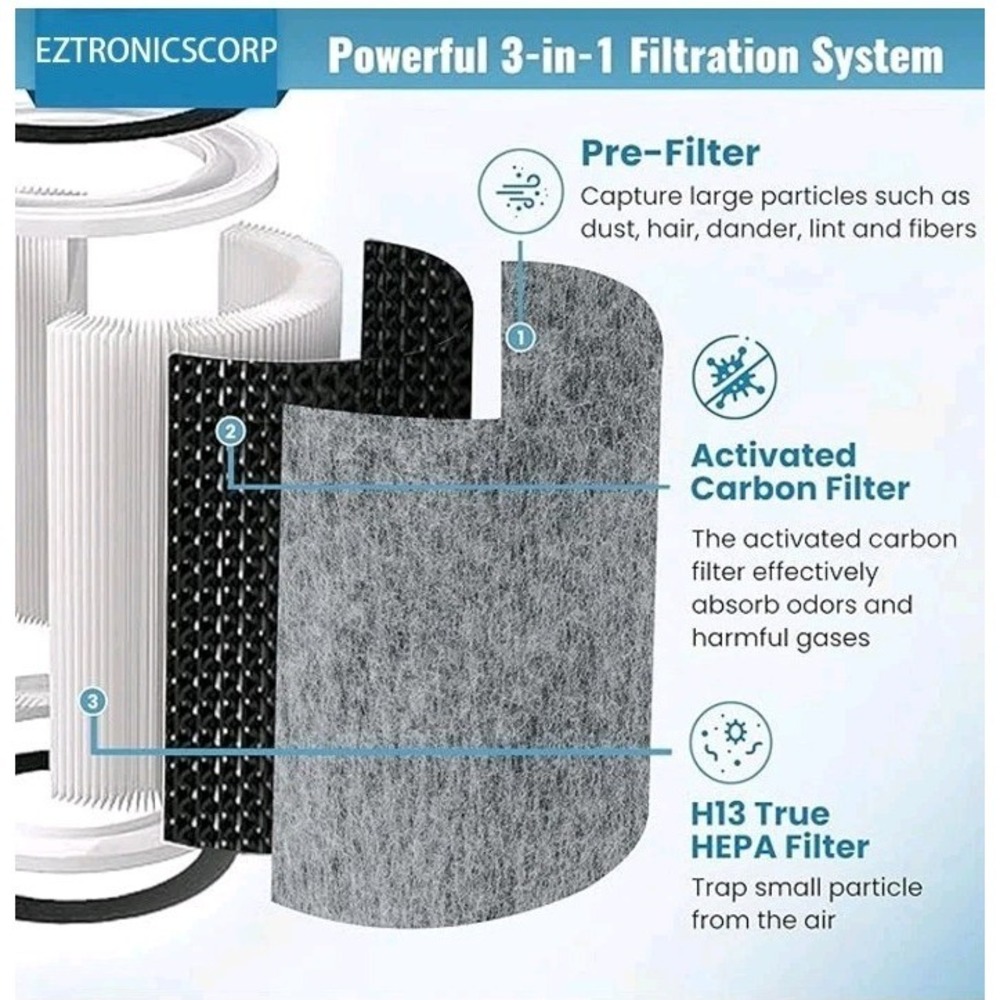 2 pcs HP200 HP202 HEPA Air Purifier MAX Filter Compatible with Shark HP232 HP302